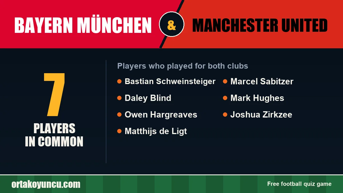Players who played for both Bayern München and Manchester United: 7 players