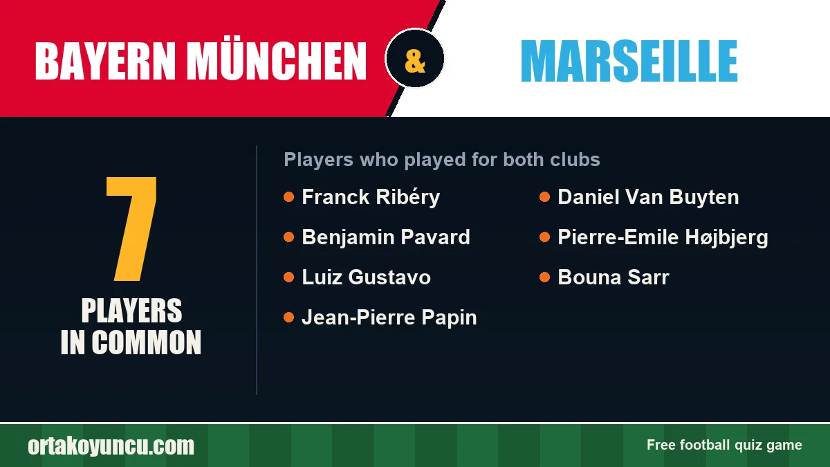 Players who played for both Bayern München and Marseille: 7 players