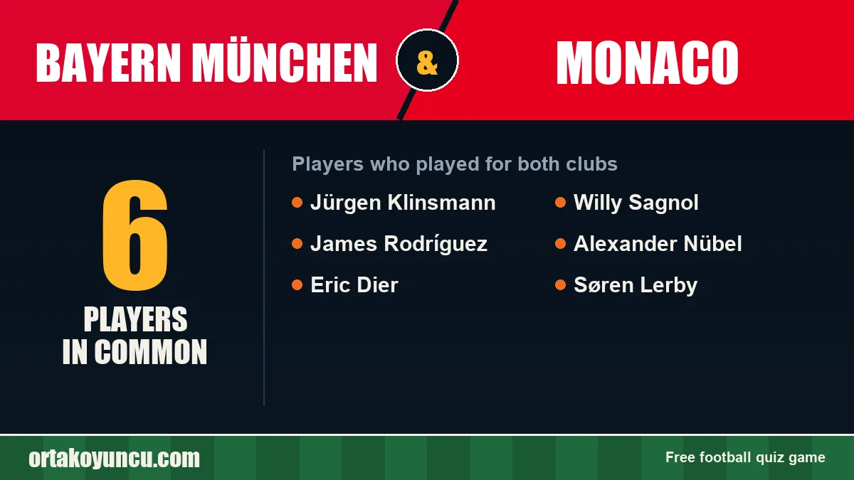 Players who played for both Bayern München and Monaco: 6 players