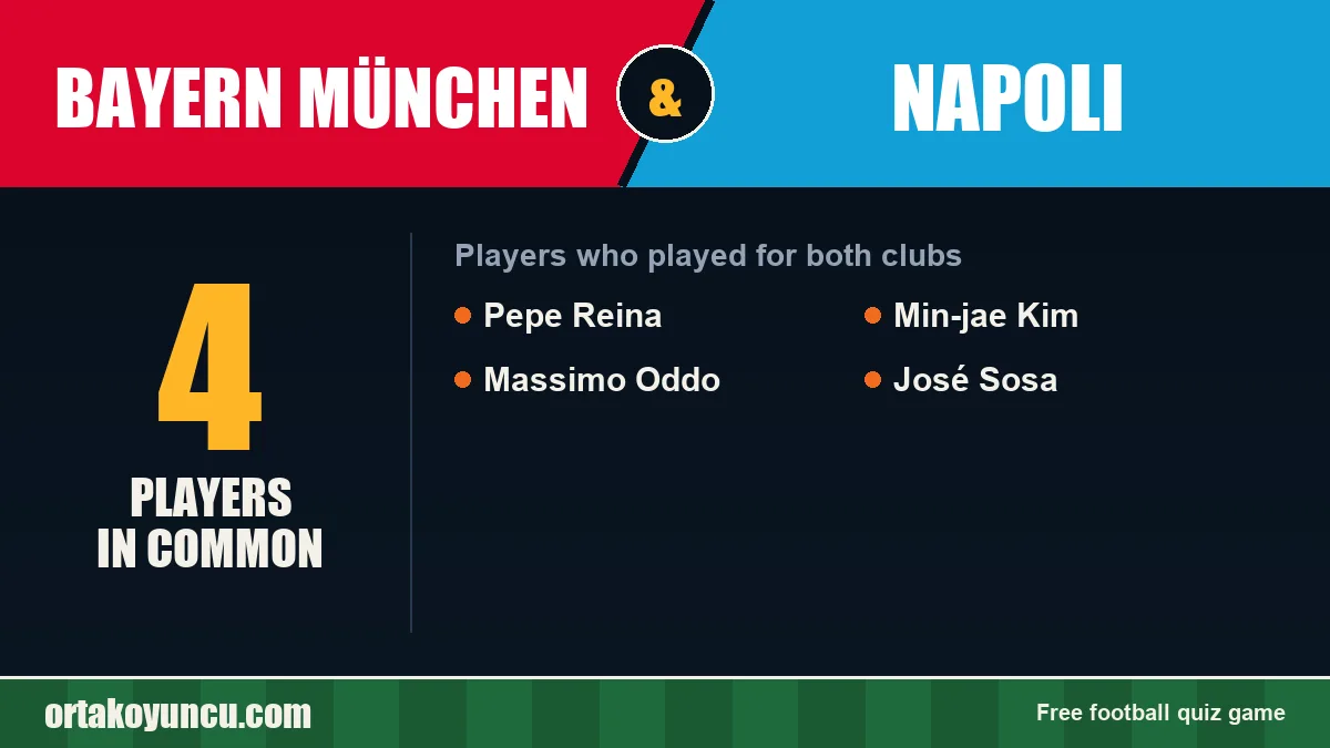 Players who played for both Bayern München and Napoli: 4 players
