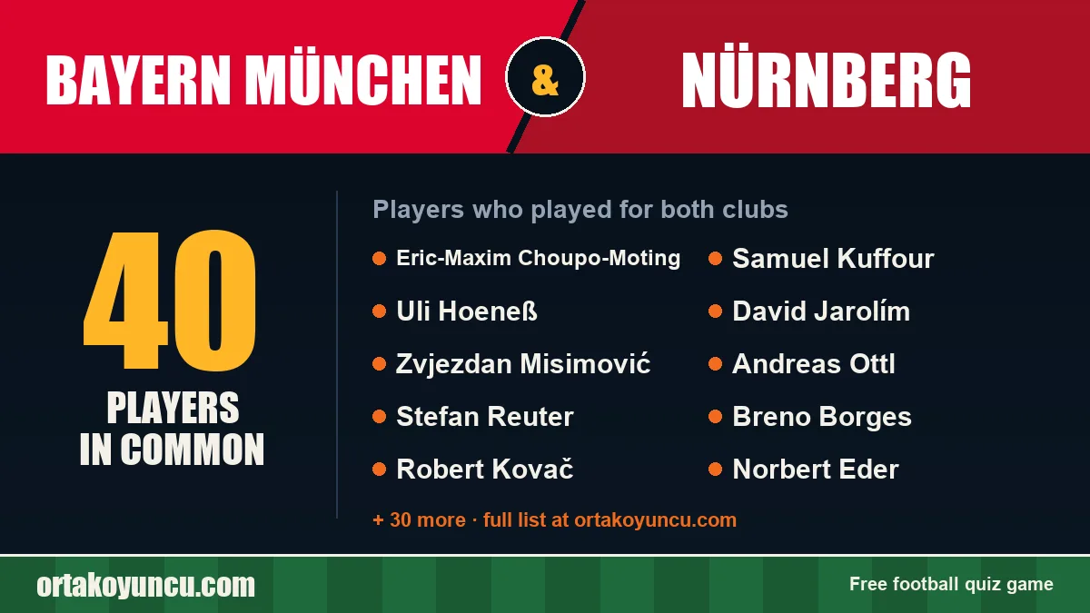Players who played for both Bayern München and Nürnberg: 40 players