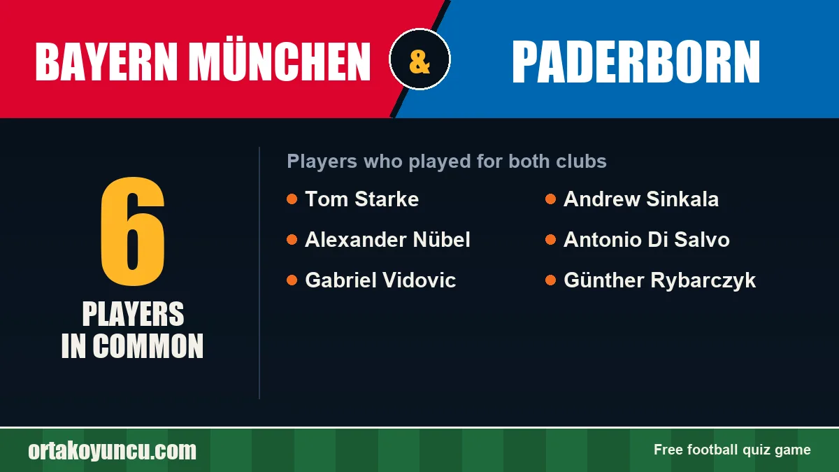 Players who played for both Bayern München and Paderborn: 6 players