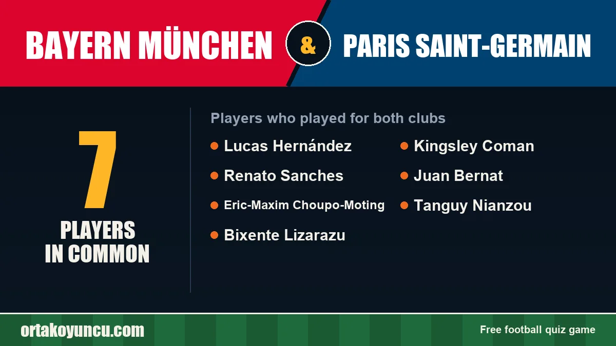 Players who played for both Bayern München and Paris Saint-Germain: 7 players