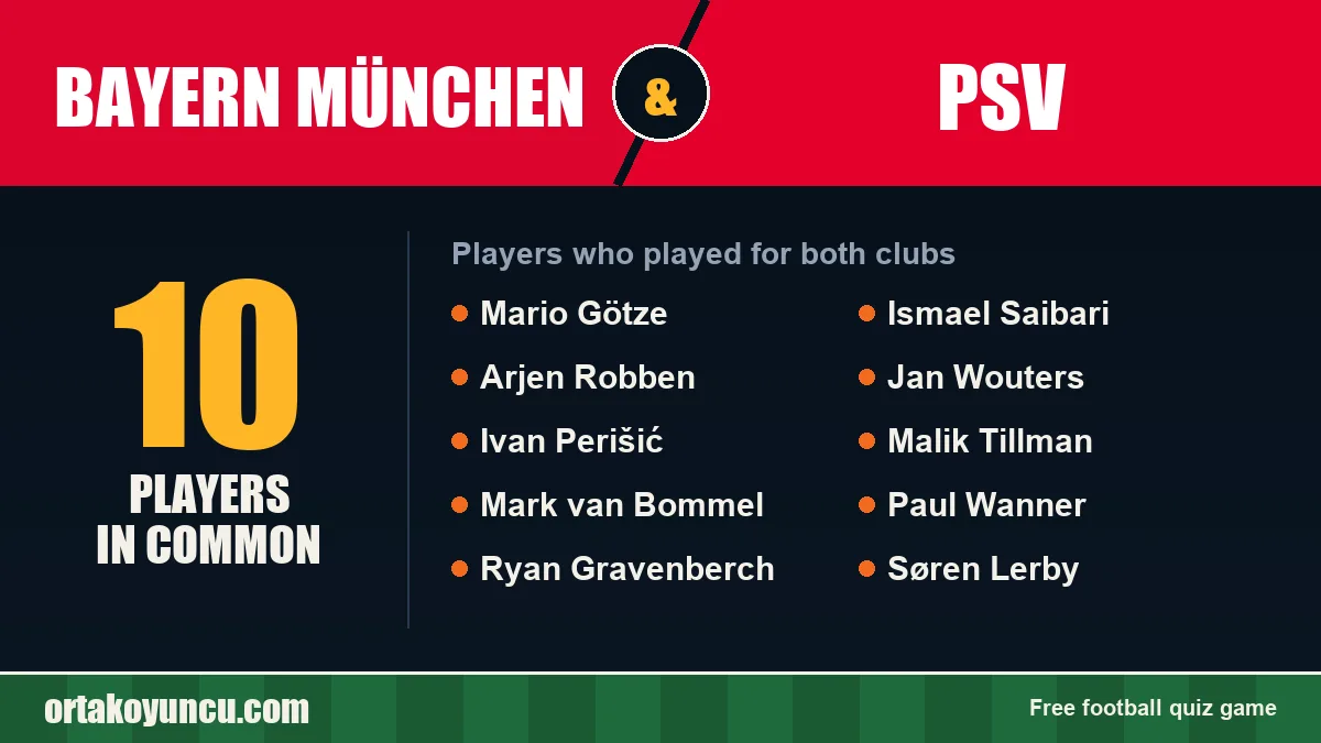 Players who played for both Bayern München and PSV: 10 players