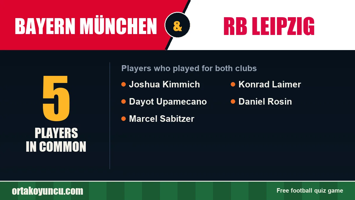 Players who played for both Bayern München and RB Leipzig: 5 players