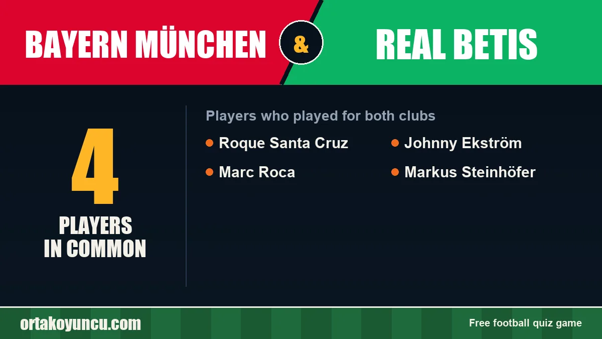 Players who played for both Bayern München and Real Betis: 4 players