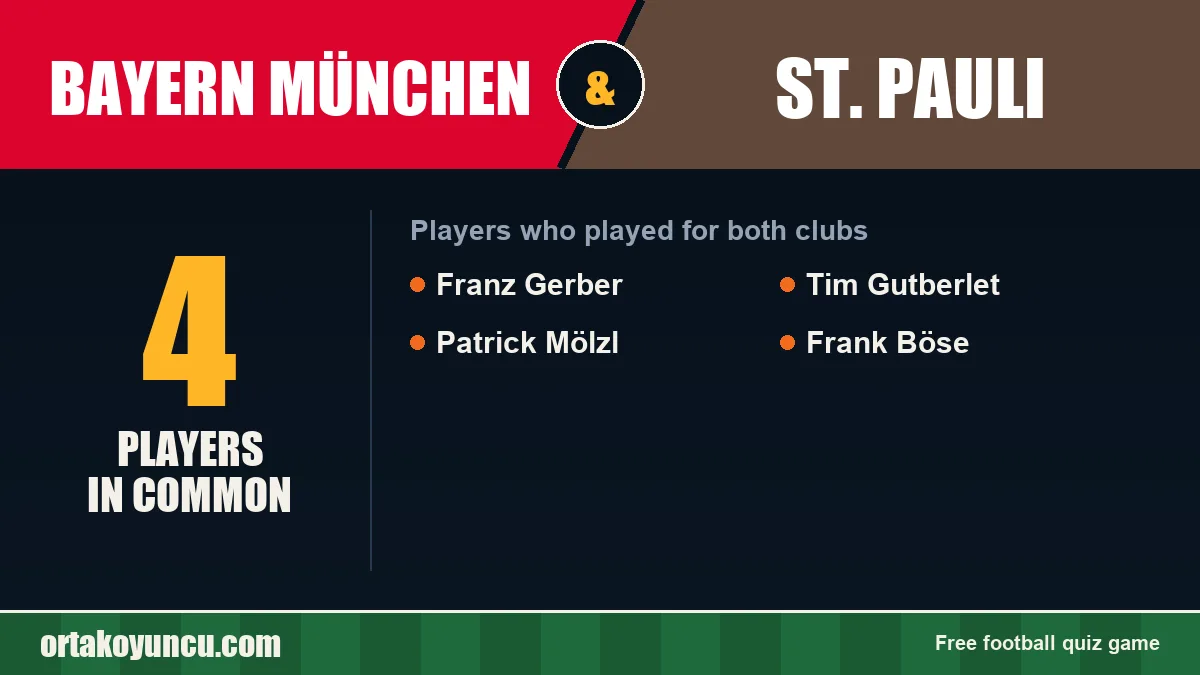 Players who played for both Bayern München and St. Pauli: 4 players