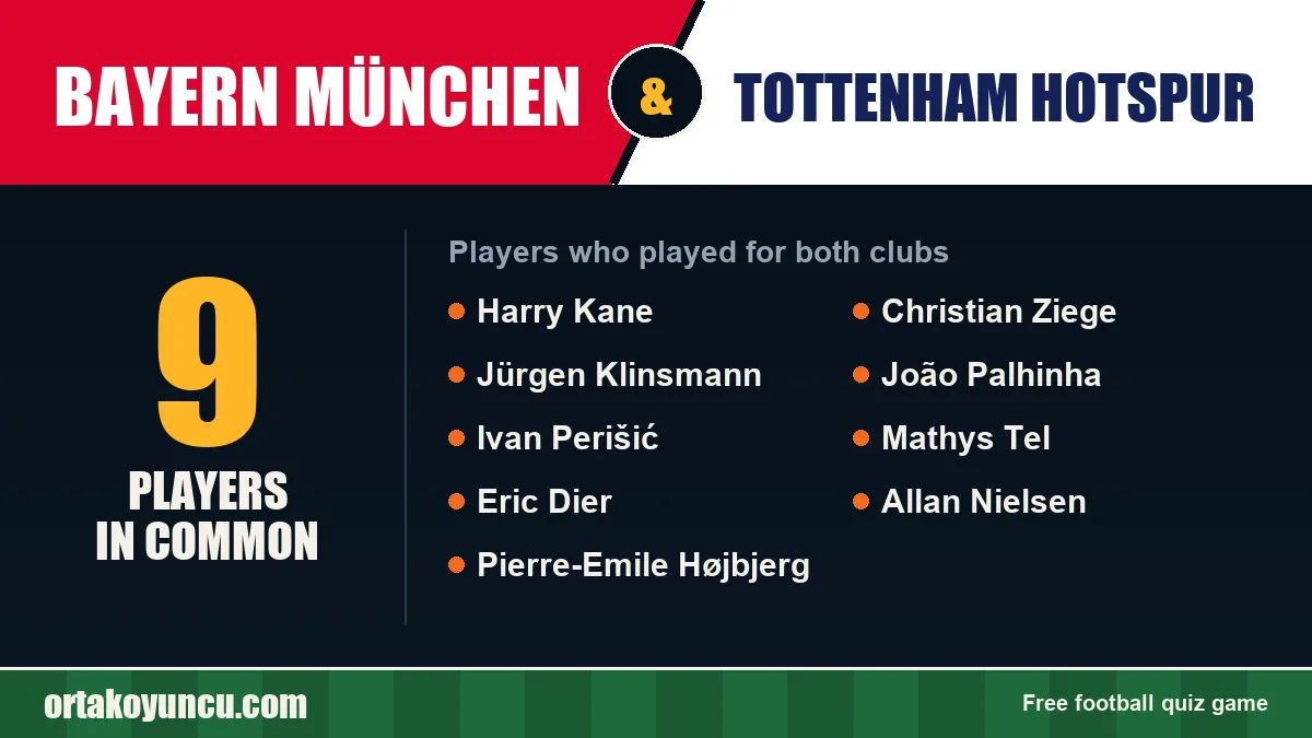Daily Pair, October 6, 2026: Bayern München – Tottenham Hotspur