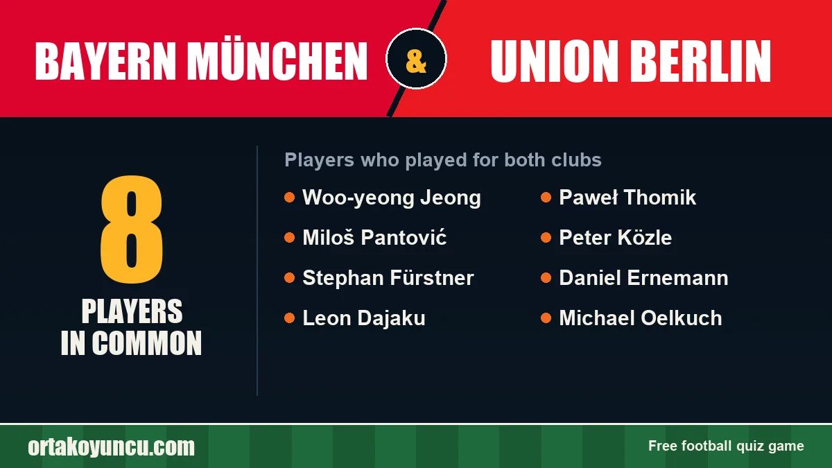 Players who played for both Bayern München and Union Berlin: 8 players