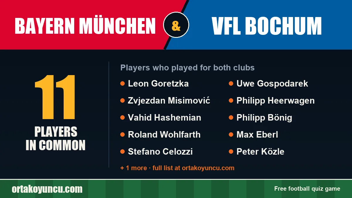 Players who played for both Bayern München and VfL Bochum: 11 players