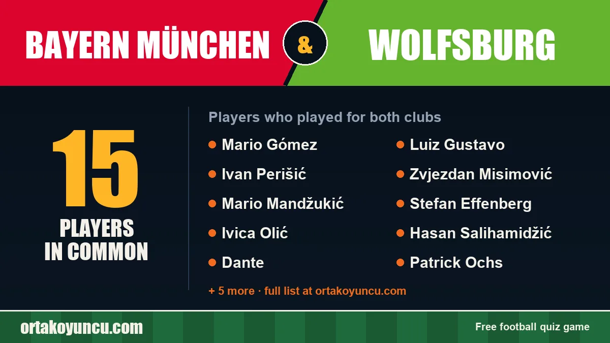 Players who played for both Bayern München and Wolfsburg: 15 players