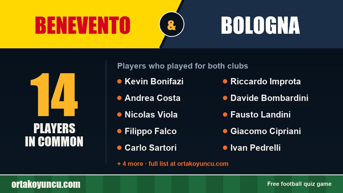 Players who played for both Benevento and Bologna: 14 players