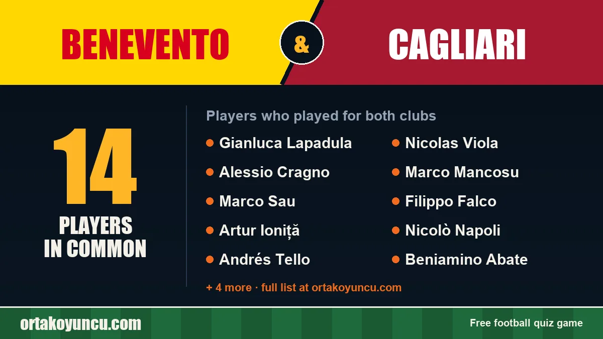 Players who played for both Benevento and Cagliari: 14 players