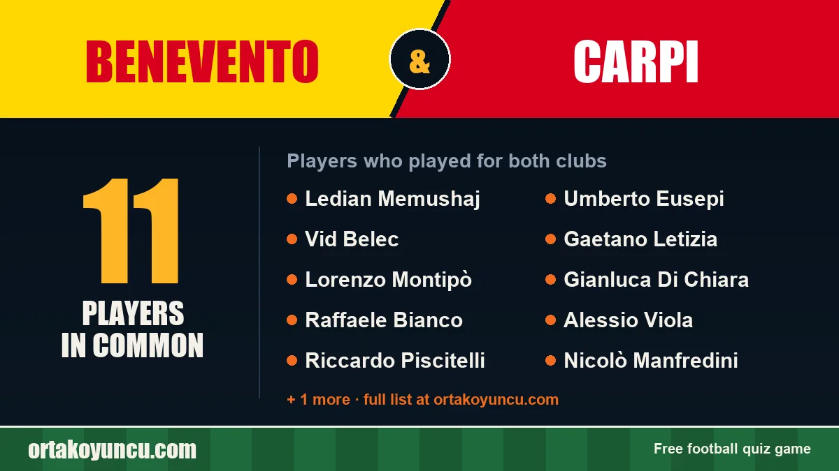 Players who played for both Benevento and Carpi: 11 players