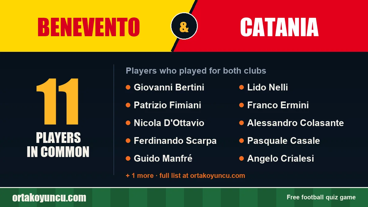 Players who played for both Benevento and Catania: 11 players