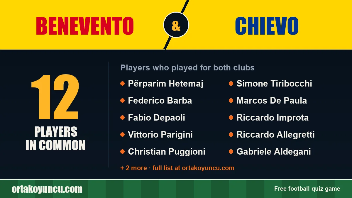 Players who played for both Benevento and Chievo: 12 players