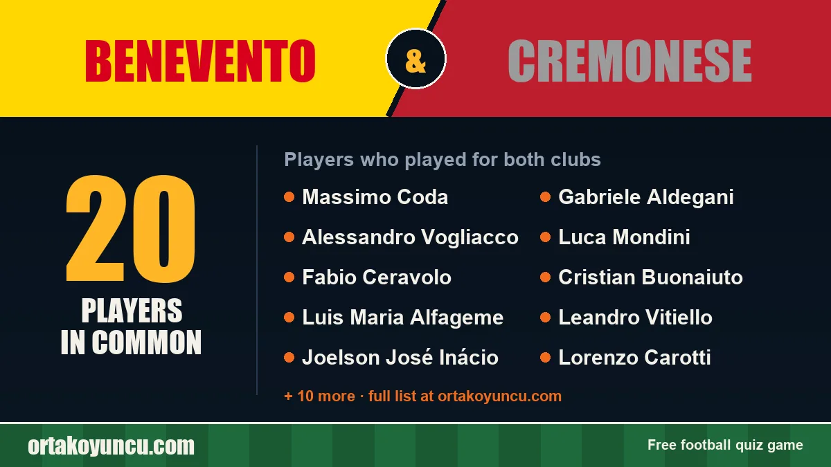 Players who played for both Benevento and Cremonese: 20 players