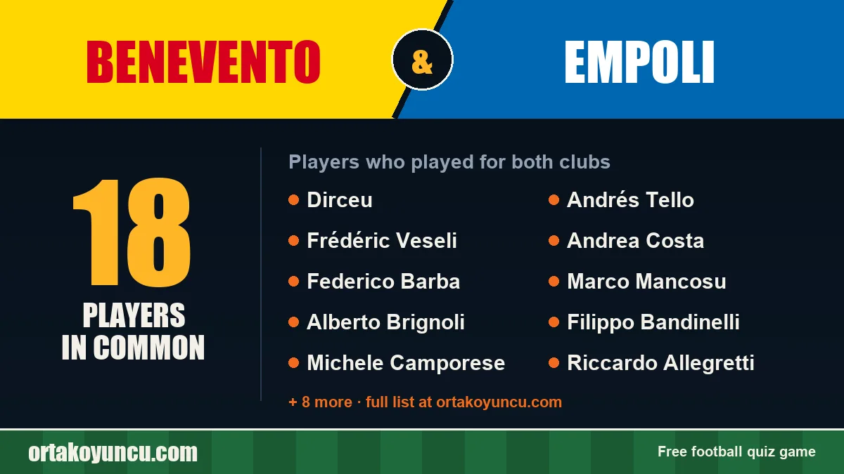 Players who played for both Benevento and Empoli: 18 players