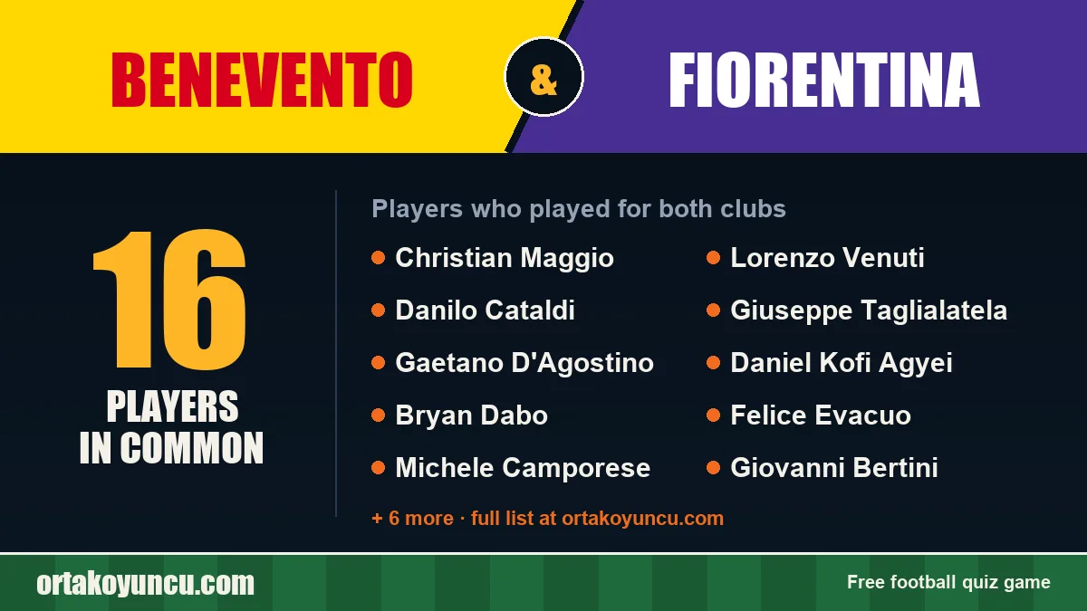 Players who played for both Benevento and Fiorentina: 16 players