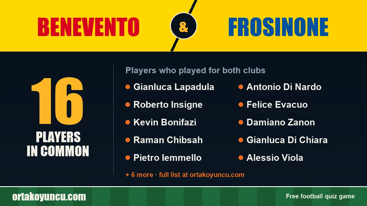 Players who played for both Benevento and Frosinone: 16 players