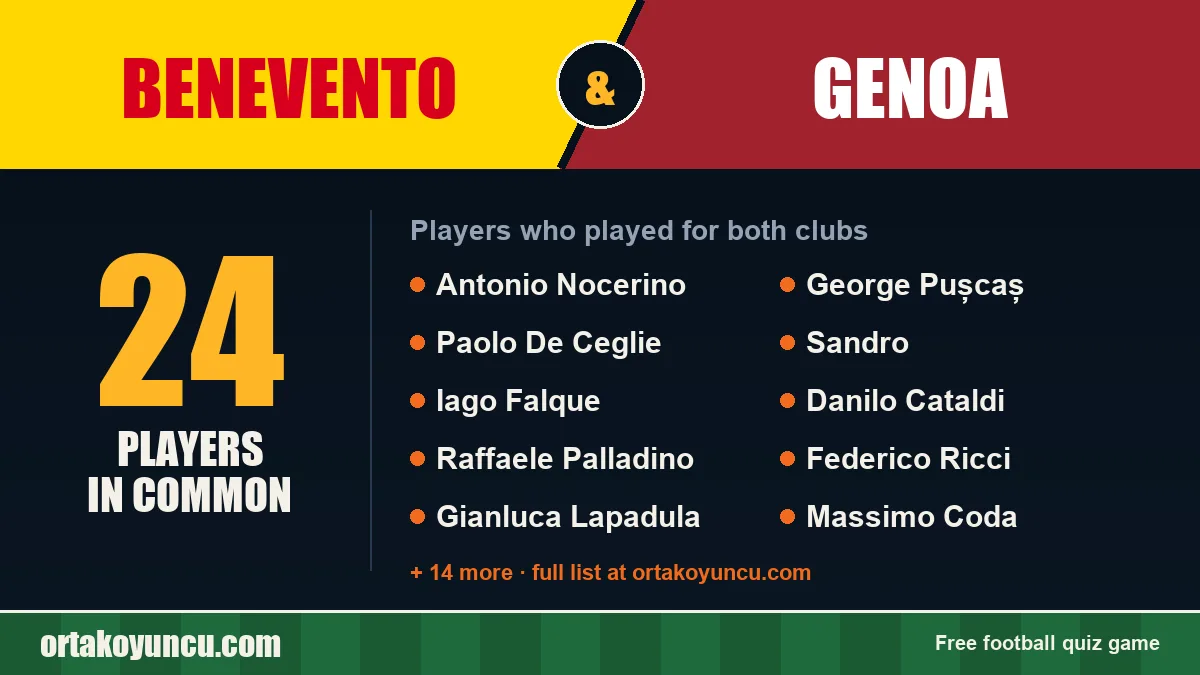 Players who played for both Benevento and Genoa: 24 players