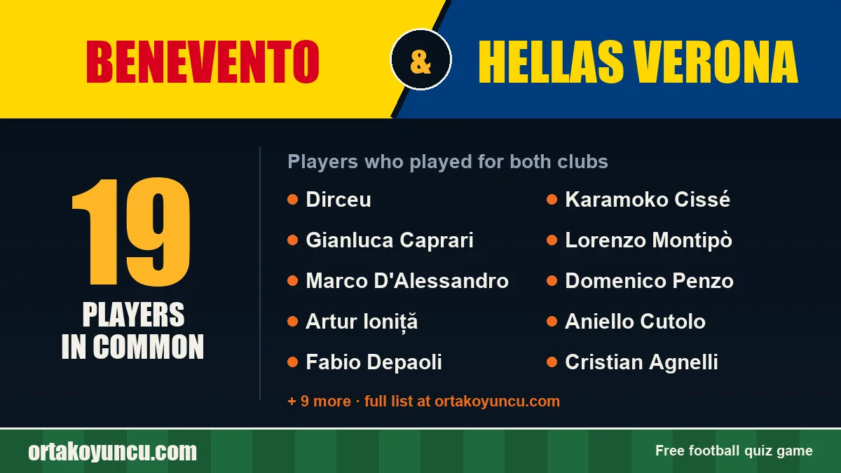 Players who played for both Benevento and Hellas Verona: 19 players