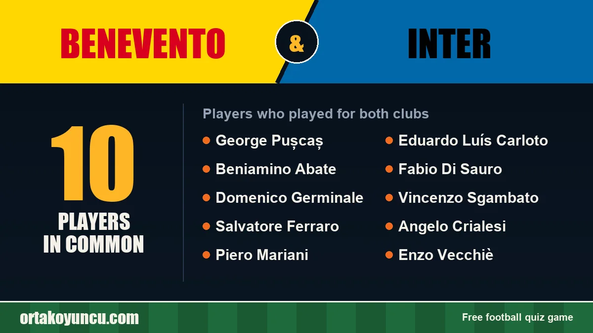 Players who played for both Benevento and Inter: 10 players