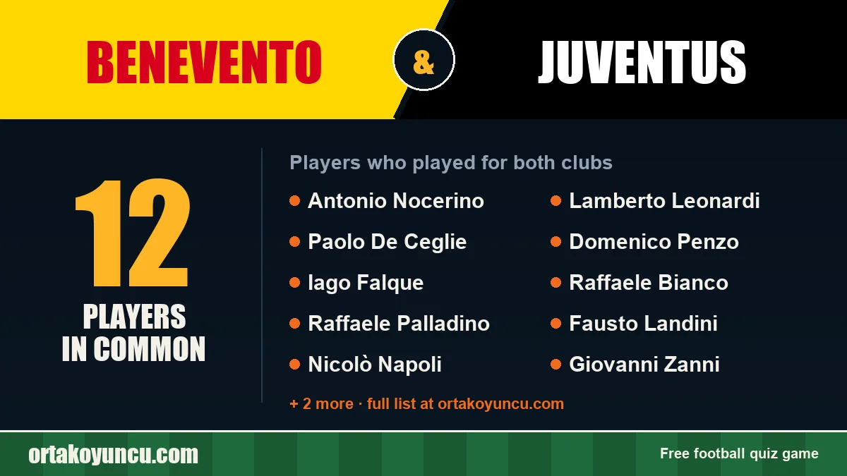 Players who played for both Benevento and Juventus: 12 players