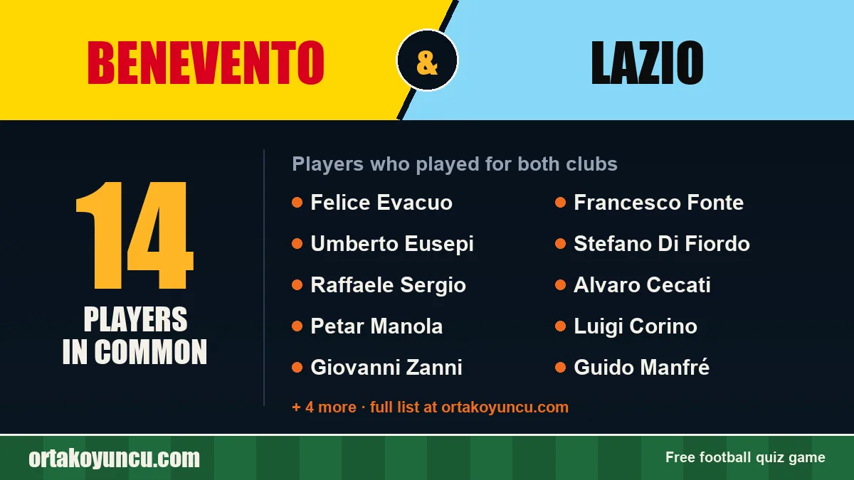 Players who played for both Benevento and Lazio: 14 players