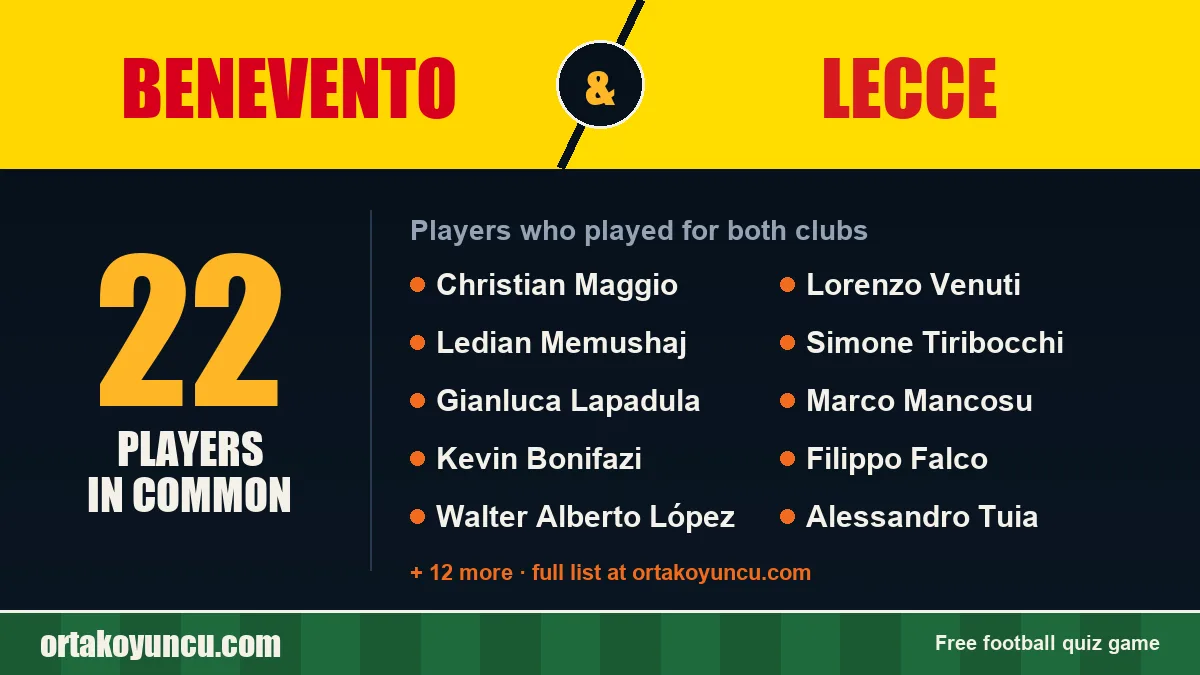 Players who played for both Benevento and Lecce: 22 players