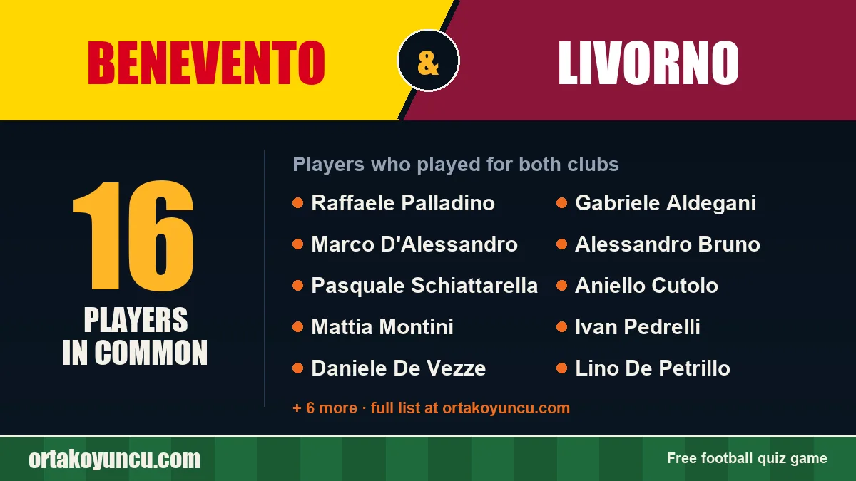 Players who played for both Benevento and Livorno: 16 players