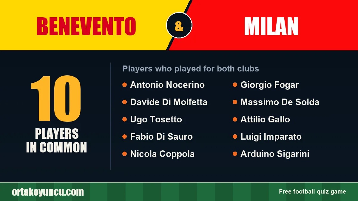 Players who played for both Benevento and Milan: 10 players