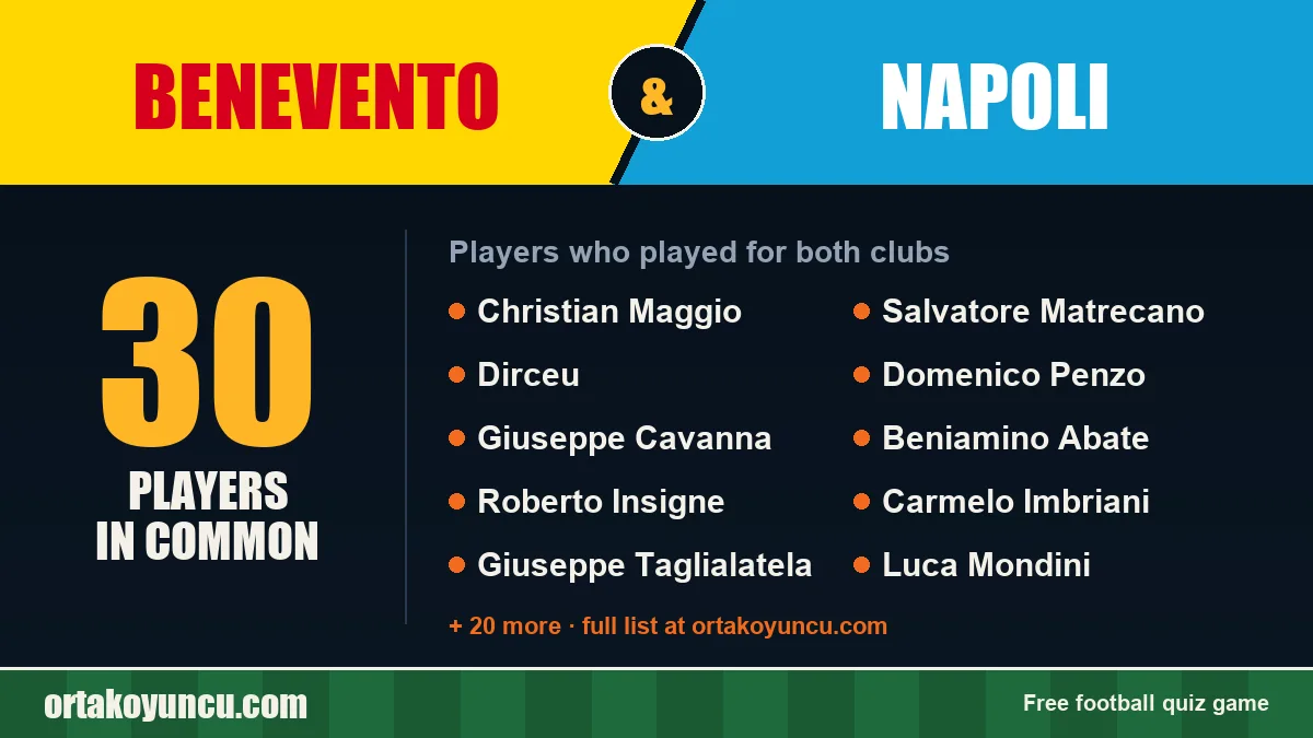 Players who played for both Benevento and Napoli: 30 players