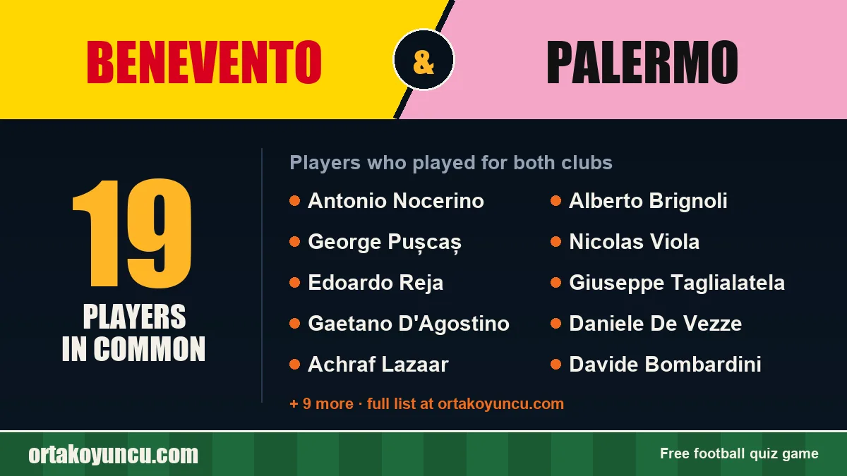 Players who played for both Benevento and Palermo: 19 players