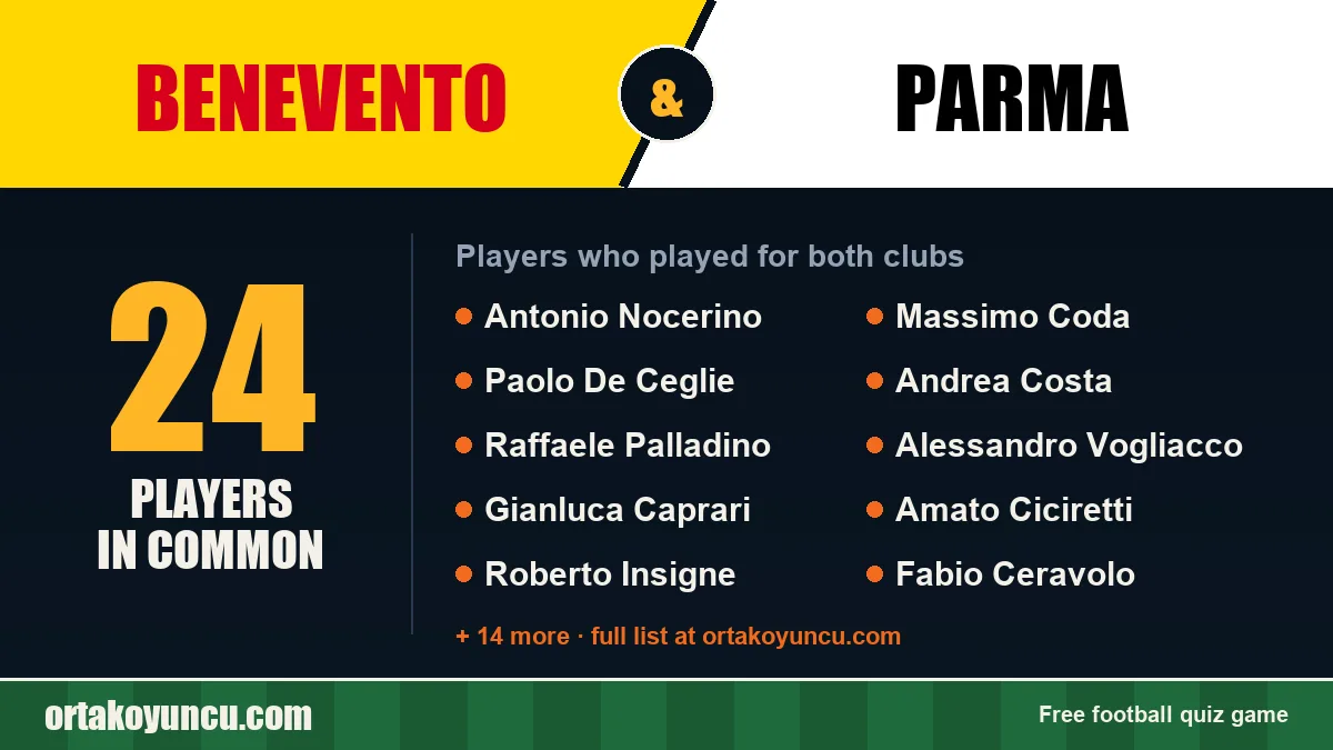 Players who played for both Benevento and Parma: 24 players