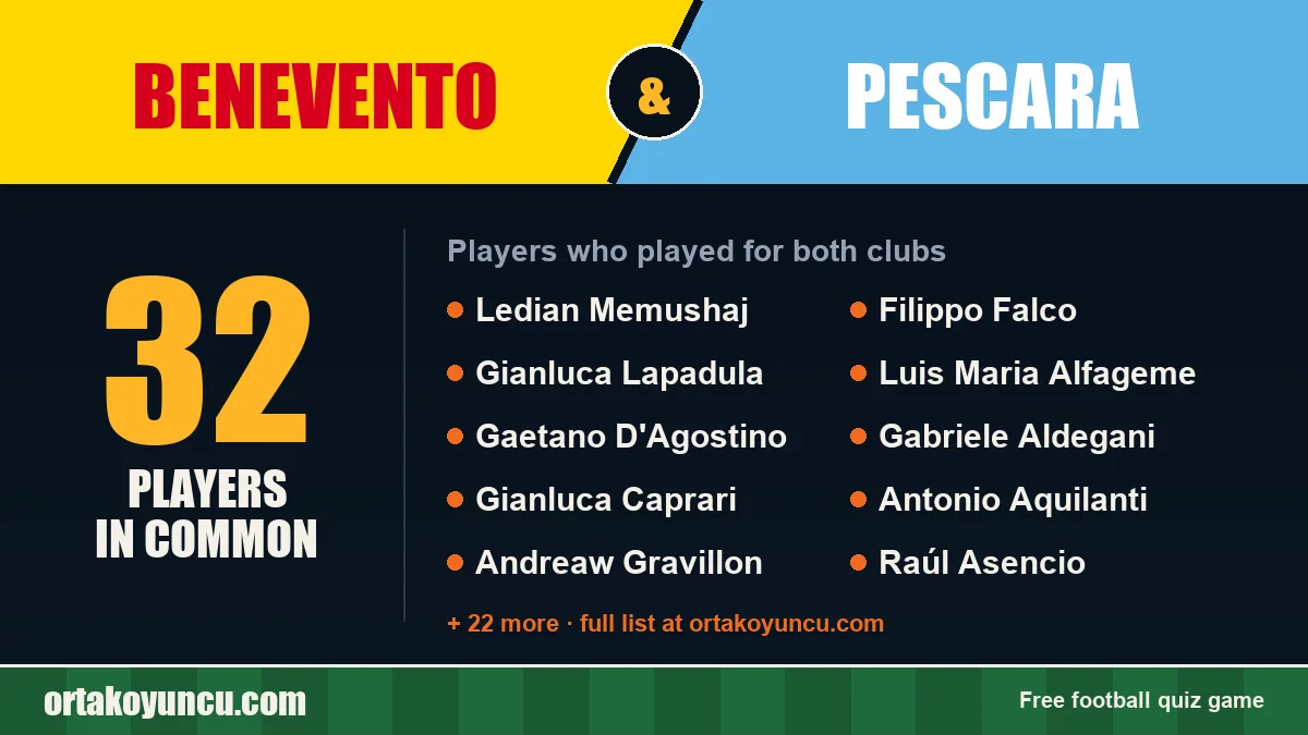 Players who played for both Benevento and Pescara: 32 players