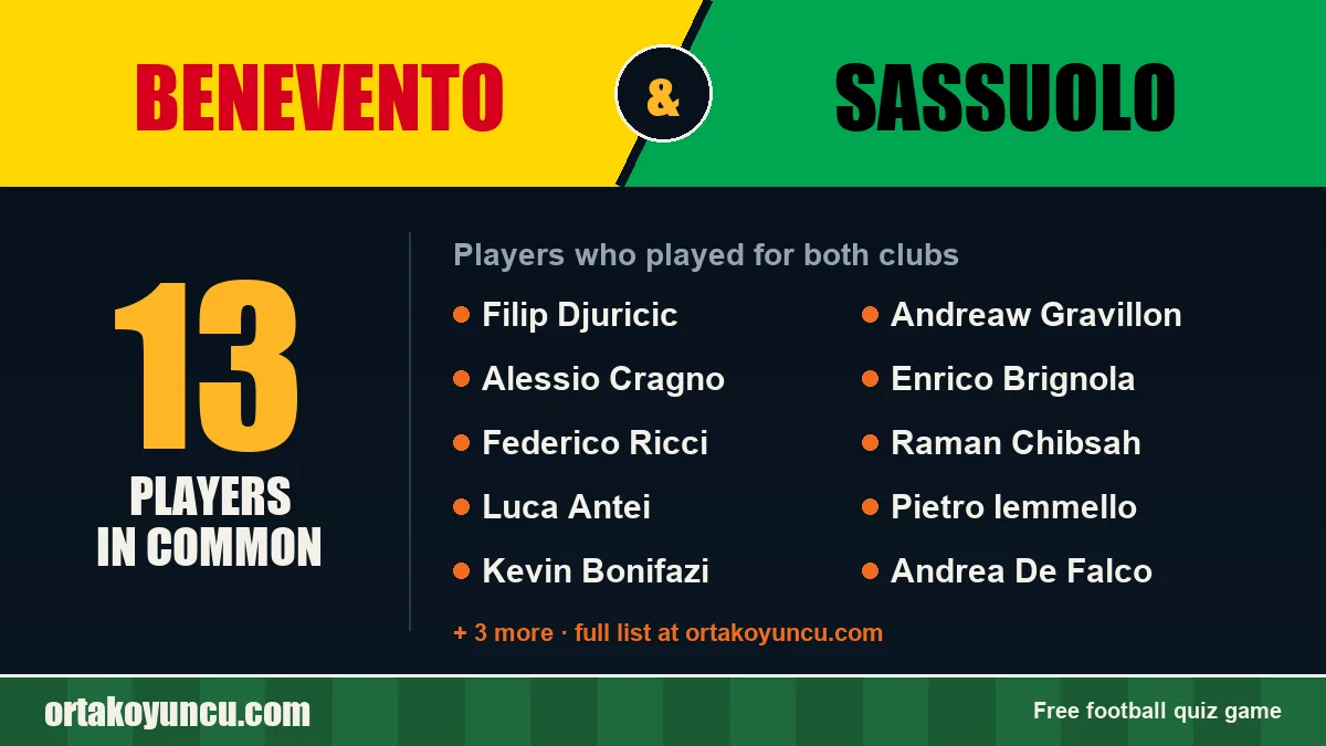 Players who played for both Benevento and Sassuolo: 13 players