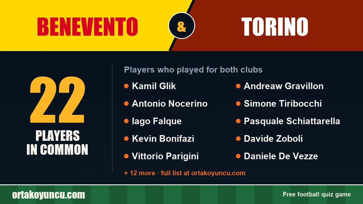 Players who played for both Benevento and Torino: 22 players