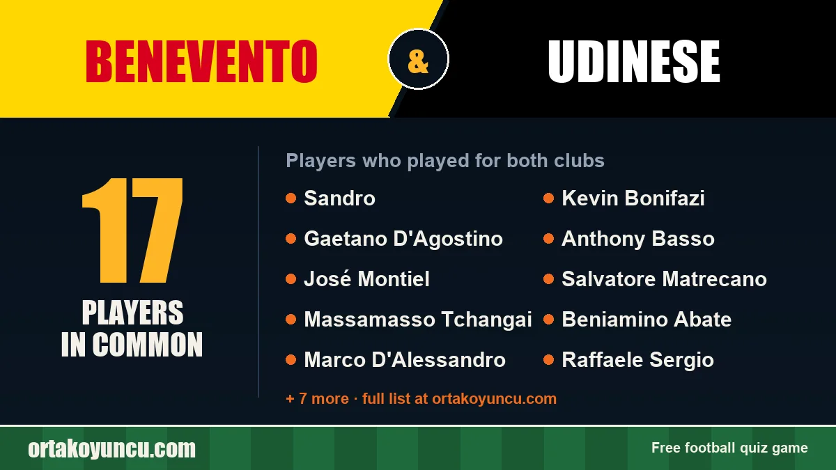 Players who played for both Benevento and Udinese: 17 players