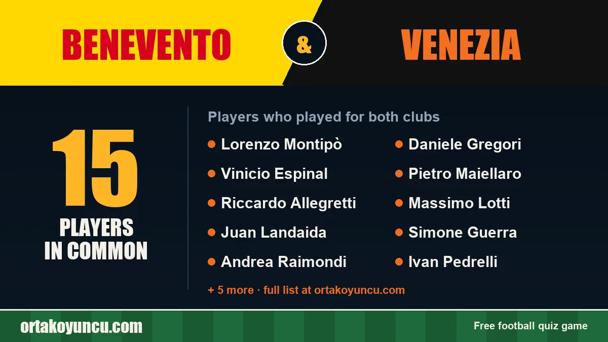 Players who played for both Benevento and Venezia: 15 players