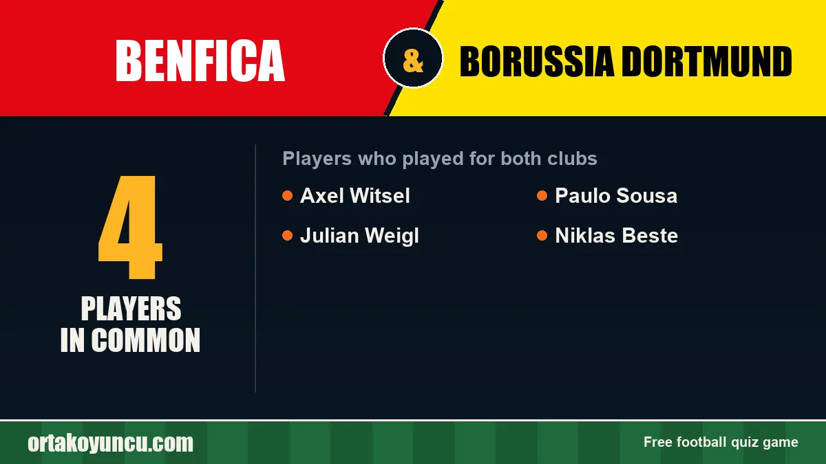 Players who played for both Benfica and Borussia Dortmund: 4 players