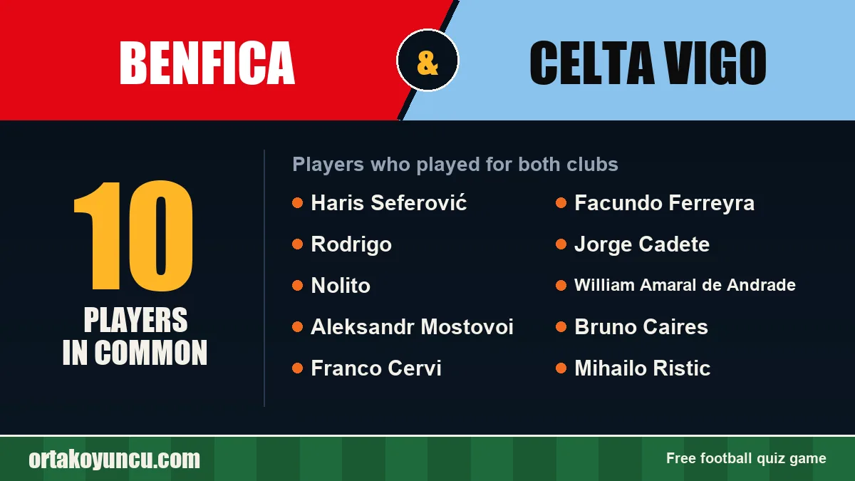 Players who played for both Benfica and Celta Vigo: 10 players