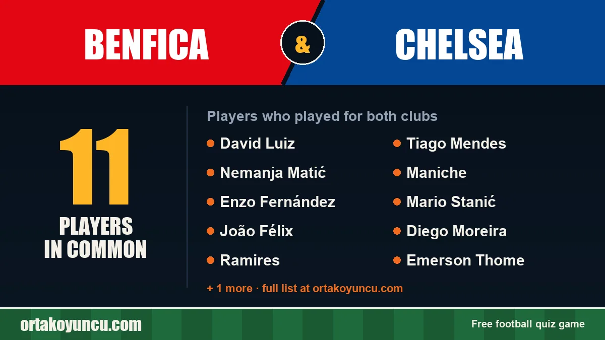 Players who played for both Benfica and Chelsea: 11 players