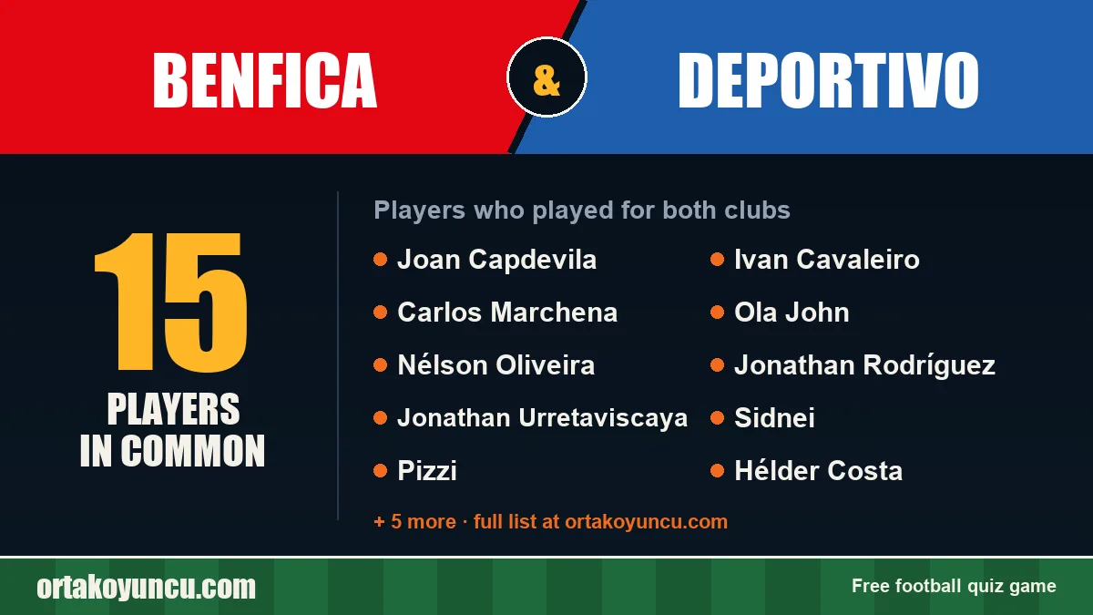 Players who played for both Benfica and Deportivo: 15 players