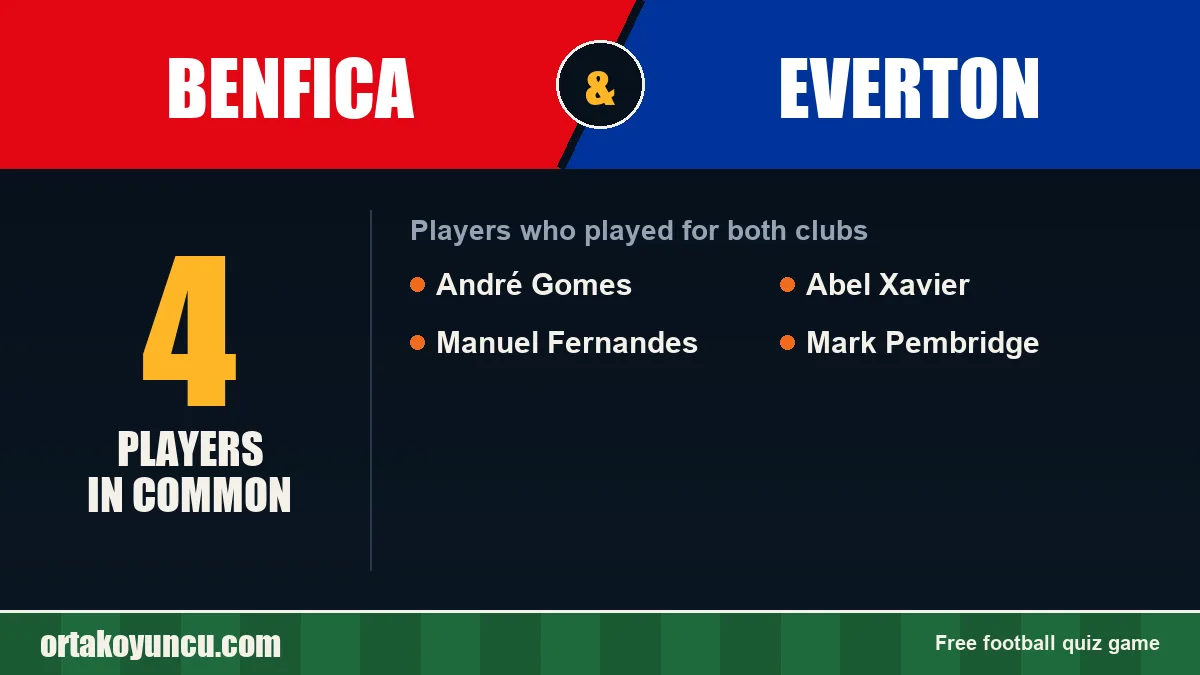 Players who played for both Benfica and Everton: 4 players