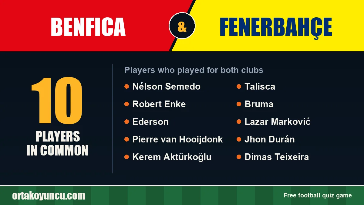 Players who played for both Benfica and Fenerbahçe: 10 players