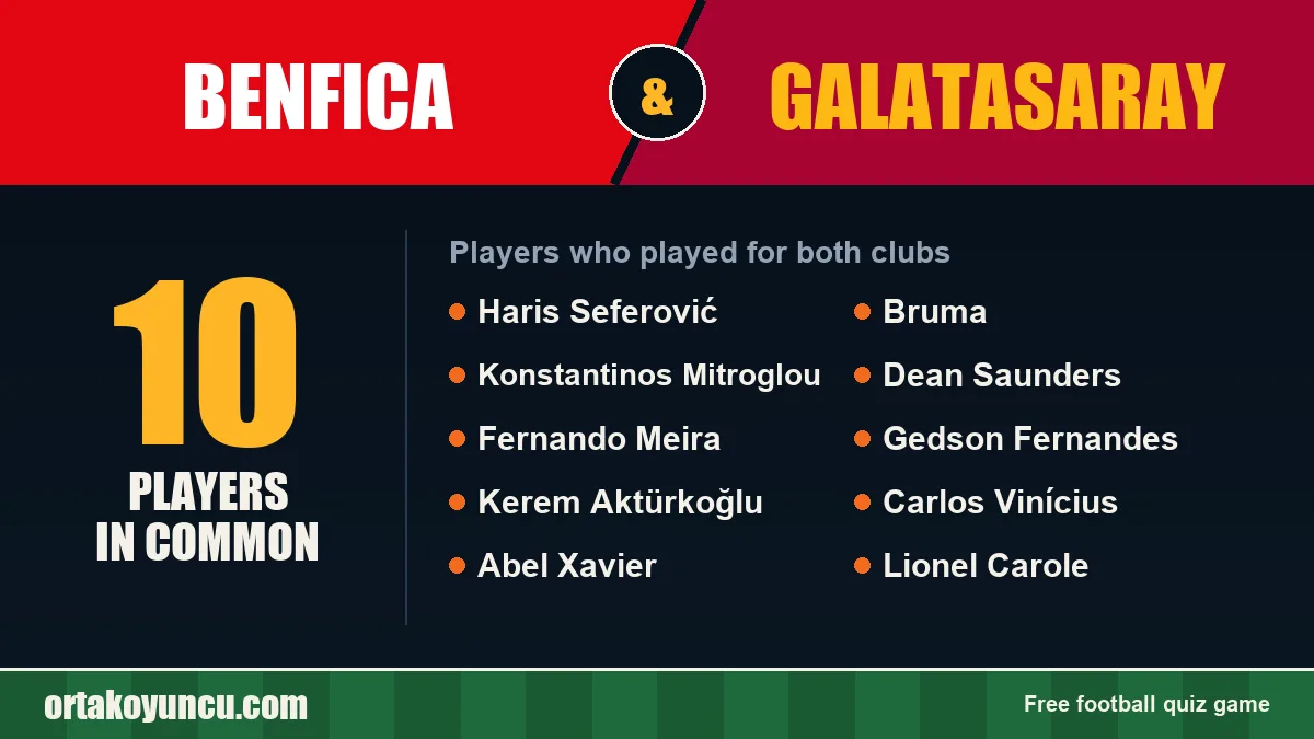 Players who played for both Benfica and Galatasaray: 10 players