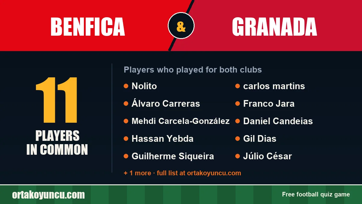 Players who played for both Benfica and Granada: 11 players