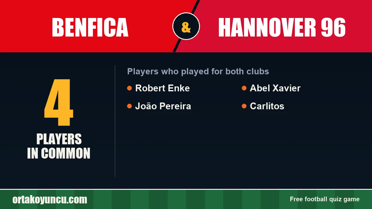 Players who played for both Benfica and Hannover 96: 4 players