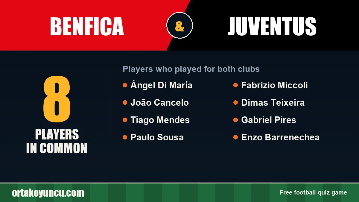 Players who played for both Benfica and Juventus: 8 players